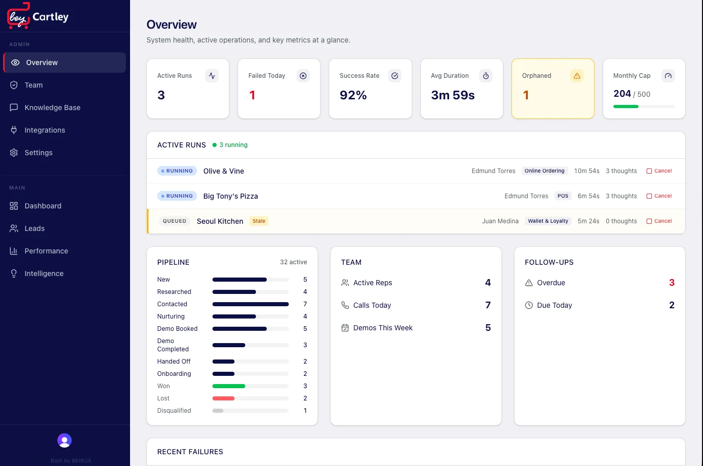 Stop losing customers to friction